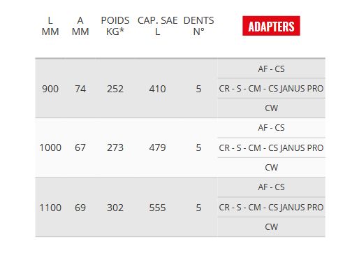 Ve80 godet squelette et claire-voie - Cangini - 900 mm - acier haute résistance_4