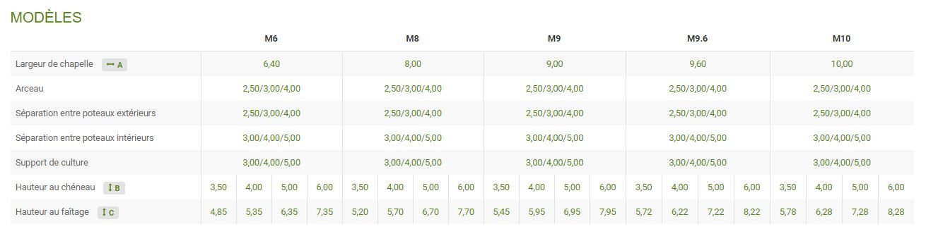 Serre chapelle - ulma agrícola - largeur de chapelle 6.4 à 10 m_4