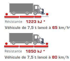 Borne de défense TITAN 700 FIXE - Citinnov - Sécurité maximale, résistance certifiée K8/K12_4