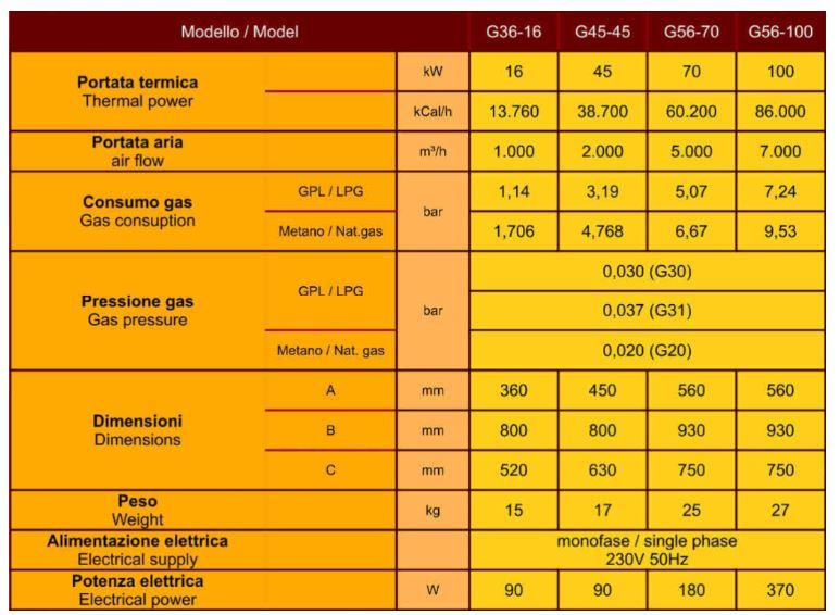 G56-70 - générateurs d'air chaud à gaz - franco - 70 kw_4