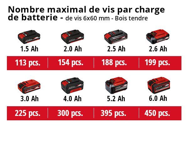 Marteau perforateur sans fil TE-HD 18/12 Li - couple max. 14 Nm - sans batterie_4
