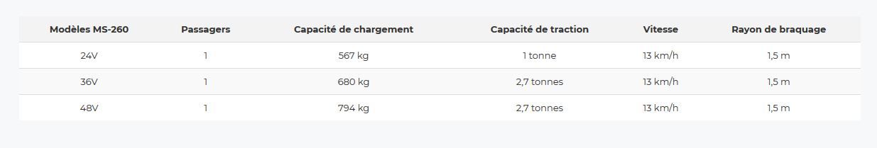 Ms-260 - chariot électrique - electroman - capacité de charge 567 à 794 kg_4