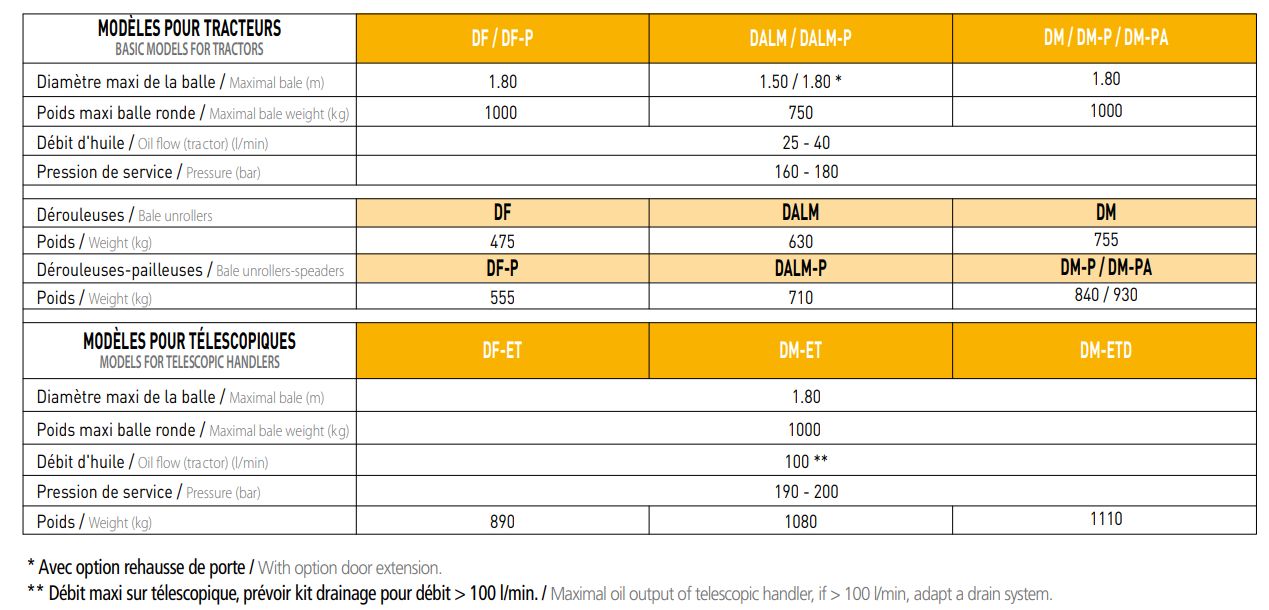 Dérouleuse pailleuse Suire avec disques Ø 960 mm