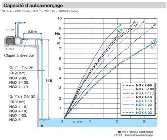 Pompe ngxm 4-18 mono - 308844_4