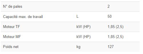 Mélangeur pour viandes C/E MB50 - Minerva Omega - 127 kg - bipale en acier inox avec bac basculant_4