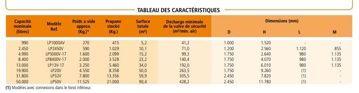 Lp1000av - citerne à gaz statique verticale aérienne - Lapesa - 1500 mm - stockage GPL jusqu'à 20 bar_4