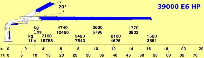 Grue professionnelle Cormach avec réservoir d'huile de 160 litres