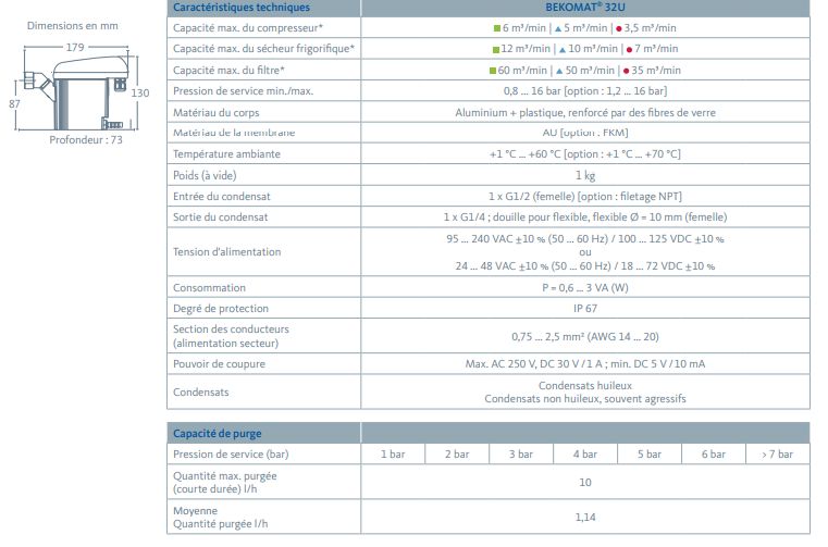 Bekomat 31U | 32U | 33U | 33U CO - Purgeurs capacitifs à détection de niveau - BEKO Technologies - Pour compresseurs de 1,5 à 3 m³/min_4