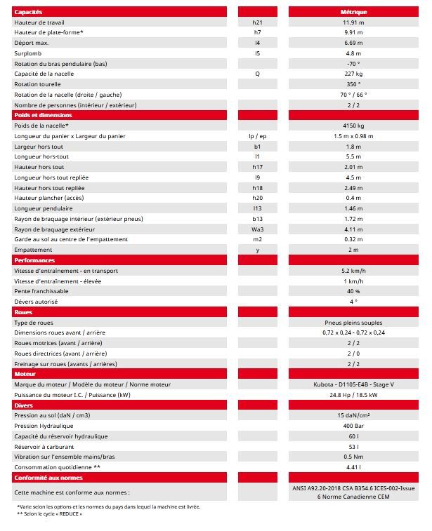 Man'go 33 nacelle élévatrice articulée - manitou - capacité de levage 227kg_4