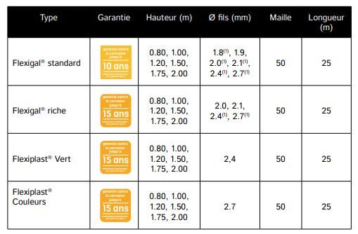 Zephyr - clôture grillagée - Lippi - maille 50 mm - adaptable à tous les terrains - plus de 1000 références_4