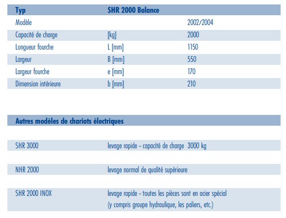 Shr 2000 Waage - Transpalette peseur Stoecklin Logistik AG - capacité de charge 2000 kg_4