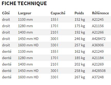 Godet 4 en 1 - avanttecno - peut être utilisé comme un godet normal, mais également comme lame niveleuse, pour transporter les pierres, le bois, etc_4