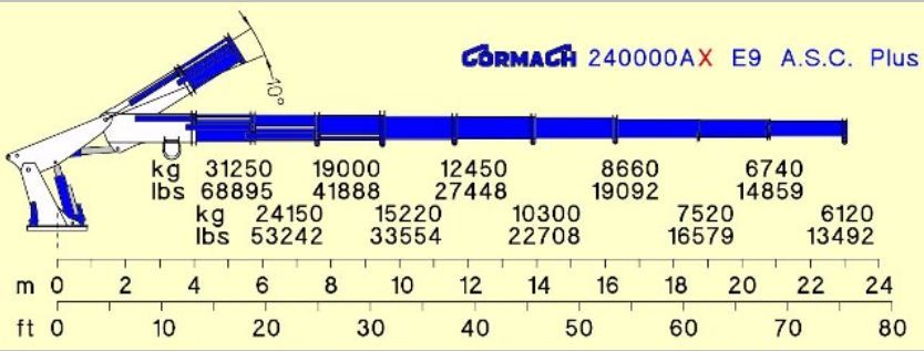 Série 240000AX E ASC PLUS - E9 - Grue auxiliaire Cormach - Pression 320 bar - Capacité 31250 kg_4