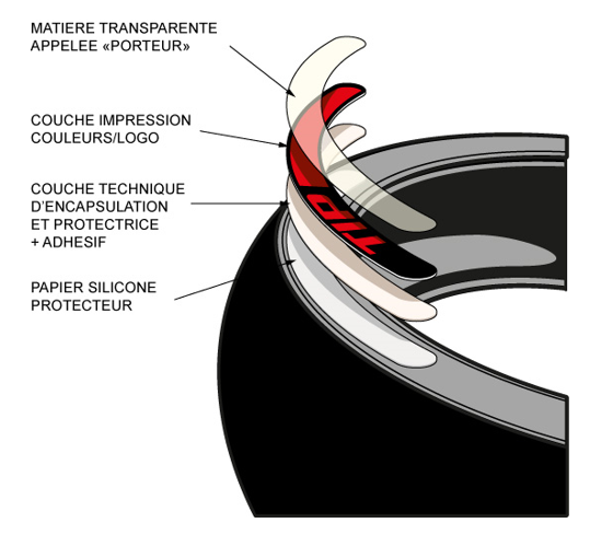 Décalcomanie Spéciale pour Pneumatiques - TRANSTIP - Personnalisation et Traçabilité_4