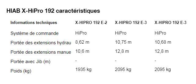X-HiPro 192 - Grue auxiliaire HIAB - Commande à distance - Portée hydraulique 8.62 à 10.68 m - 19 tm_4