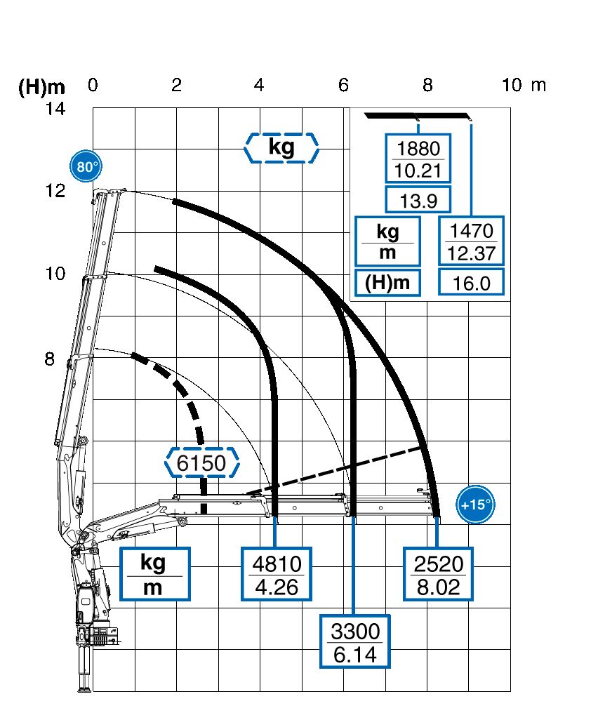 Grue auxiliaire compacte avec tuyaux internes Effer 205