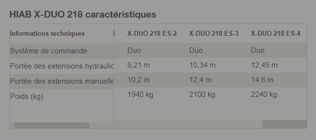 X-Duo 218 Grue Auxiliaire - HIAB - Commande manuelle, portée hydraulique de 6.61 à 12.94 m, 19.7 tm_4