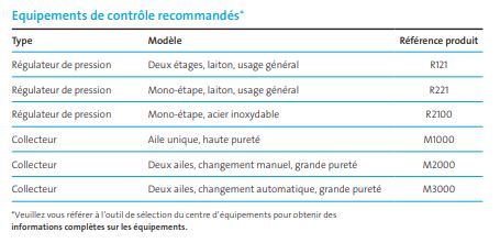 Acétylène ultra haute pureté - Experis®, idéal pour applications analytiques et spectrométrie d’absorption atomique_4