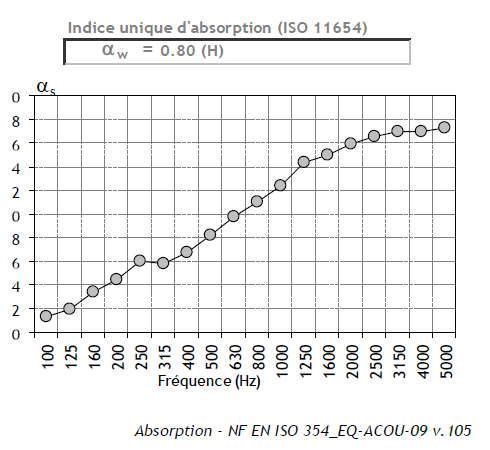 Cloison acoustique oslo en pet recyclé_4