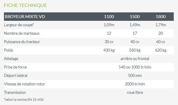 Mixte vd broyeur forestier - noremat - largeur de coupe réelle 1,09 - 1,79 m	m_4