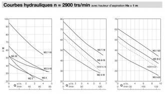 Pompe ngm 4 mono - 308865_4