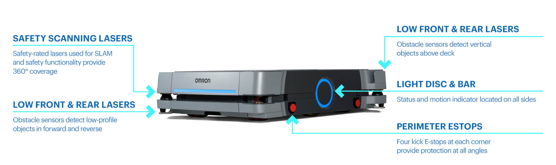 Robot mobile entièrement autonome puissant - Charge utile de 1500 kg - OMRON HD-series_4