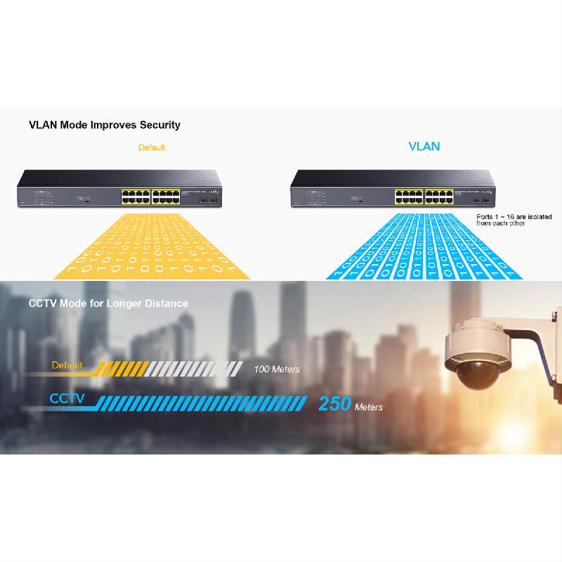 CUDY GS1020PS2 Switch 16 ports Gigabit PoE+, 2 ports Gigabit SFP 200W_4