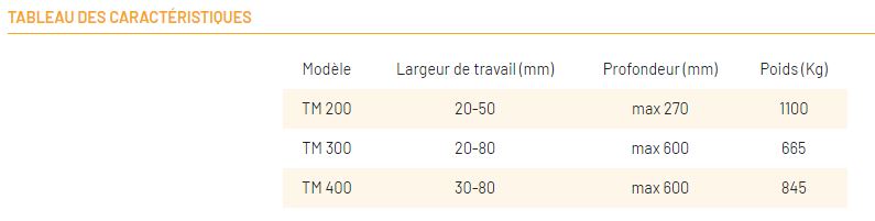 Scie à Rocher série TM_4
