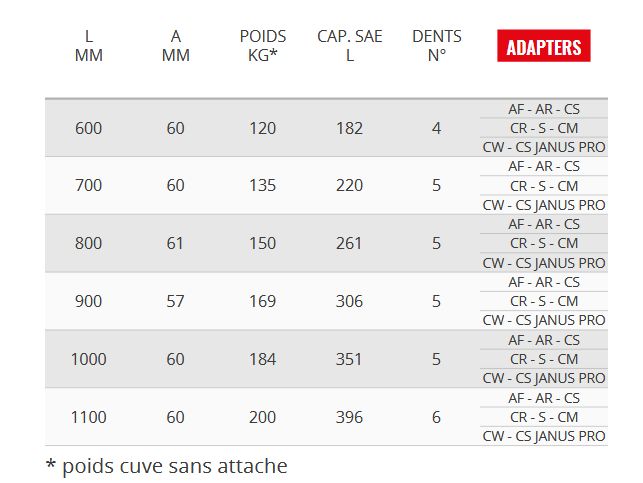 Godets squelettes VN 67gd - Cangini - 600 mm - Lame HB400_4