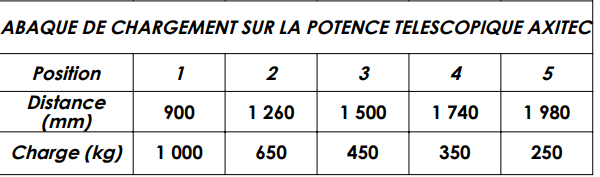 Potence de fourche adaptable sur chariot élévateur et gerbeur - Capacité jusqu'à 1000 kg - En vente et en location_4