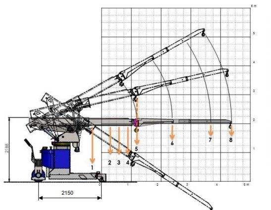 35mt 3x1 fcel - mini grue - mobilev cranes - 3500 kg_4