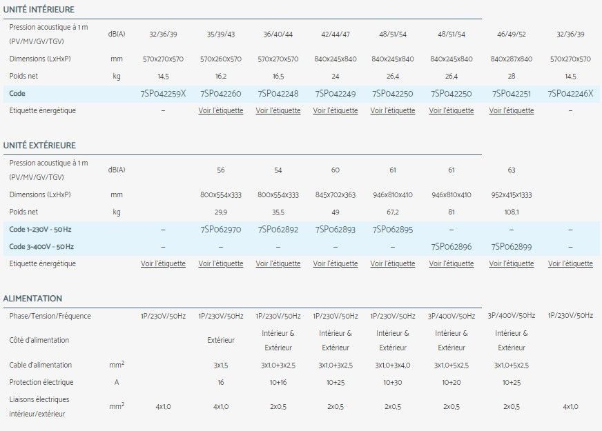 CCD - Climatiseur professionnel Airwell - Flux à 360° avec coins arrondis et pompe à condensats intégrée_4