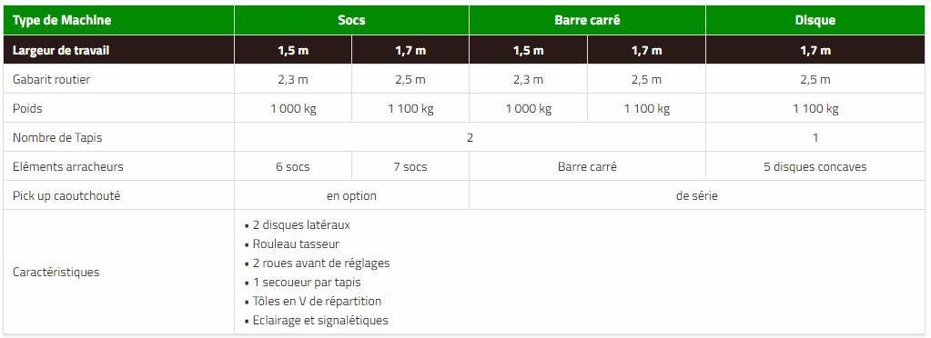Arracheuse andaineuse - Agronimic - largeur de travail 1.5 et 1.7 m - centrale hydraulique avec disques concaves et pick-up caoutchouté_4