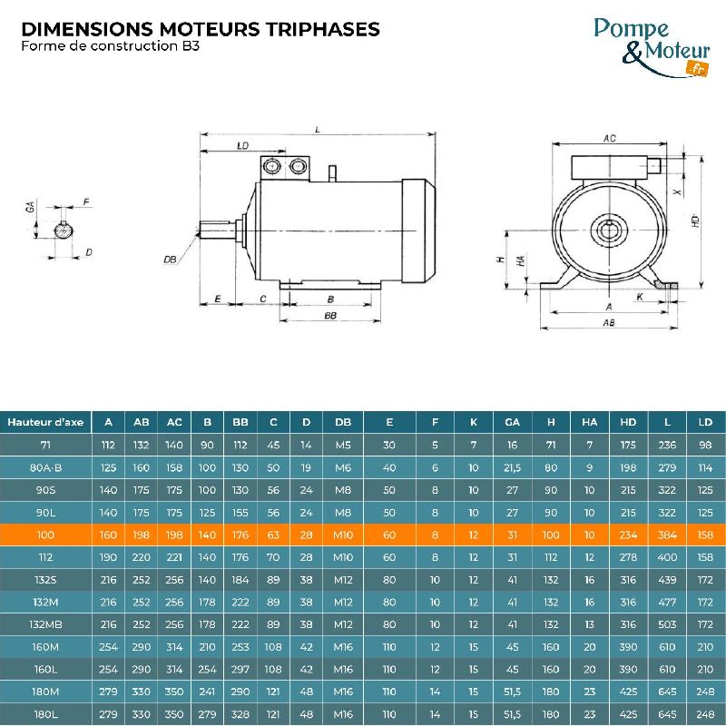Occasion Moteur électrique triphasé ALMO 400/700V 3kW 3000tr/min - CAIS100L24 - Bride B3 à pattes_4