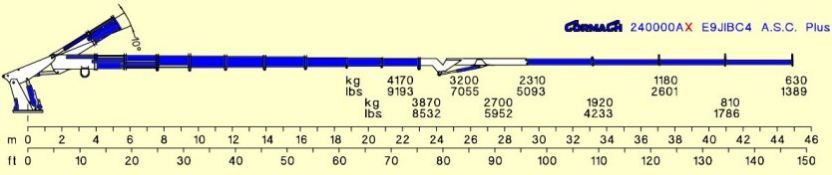 Série 240000AX E ASC PLUS - E9JIBC4 - Grue auxiliaire Cormach - Pression 320 bar - Moment statique max. 229500 daN/m - Longueur bras hyd. 44900 mm_4