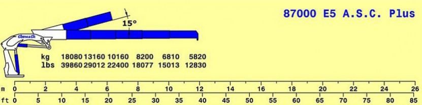 Série 87000 E ASC Plus - E5 - Grue auxiliaire Cormach - Pression 310 bar - Capacité 18080 kg_4