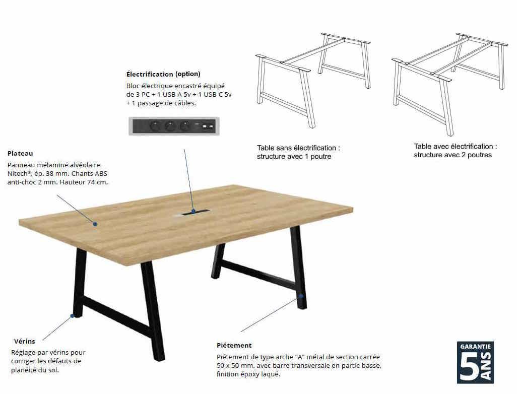 Table Cohésion - Design moderne et épuré - Idéale pour salles de réunion, coworking et formation_4