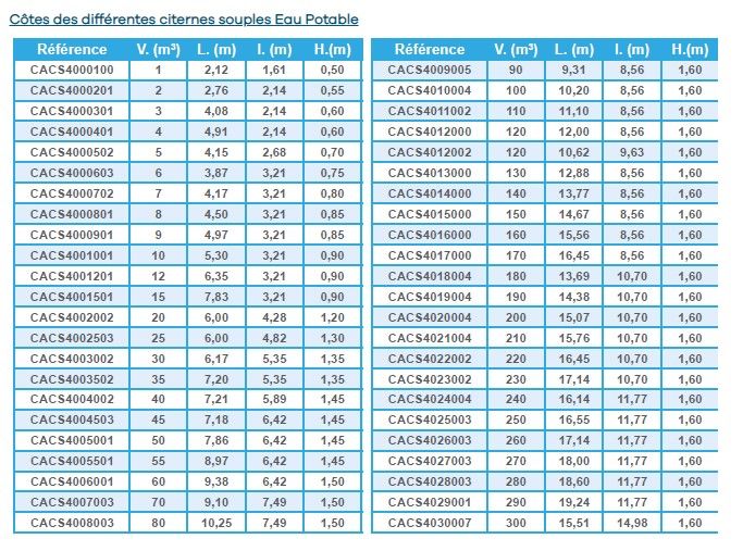 Citerne souple eau potable WP1100 - NeatFX - 20 m³ - Toile EXOM ACS pour consommation humaine_4