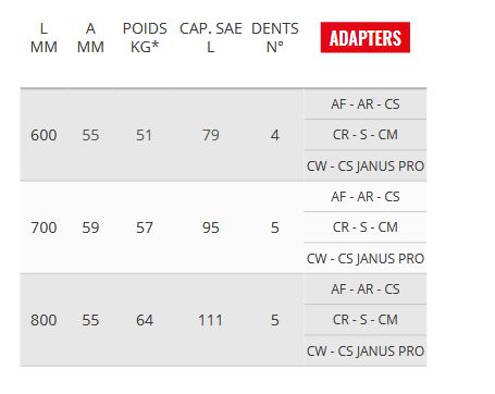 Ve45 godet squelette et claire-voie - Cangini - 600 mm - acier haute résistance_4