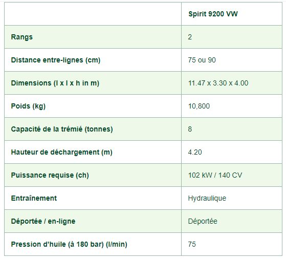 Machine agricole Spirit 9200 avec inspection finale sur table de visite