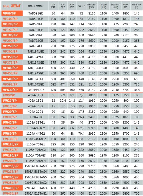 Série SP insonorisée - Groupes électrogènes industriels AEM - 9 à 650 kVA 50/60 Hz avec réservoir grande autonomie et silencieux_4