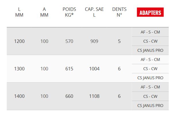 Godet squelette VN 100GD - Cangini - 1200 mm - lame HB400 pour sols mouillés et recyclage_4