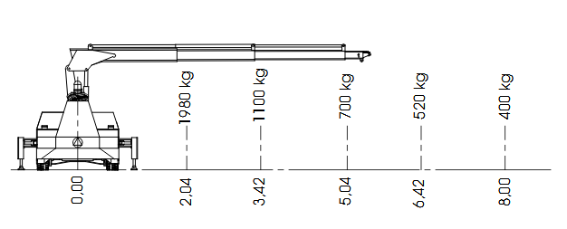 Grues de maintenance articulées - Rotation totale 360° - Sigma 43S_4