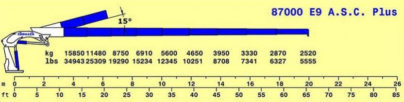 Grue auxiliaire Cormach - Série 87000 E ASC Plus E9 - Pression 310 bar - 87000 daN/m - Bras hyd. 19940 mm_4