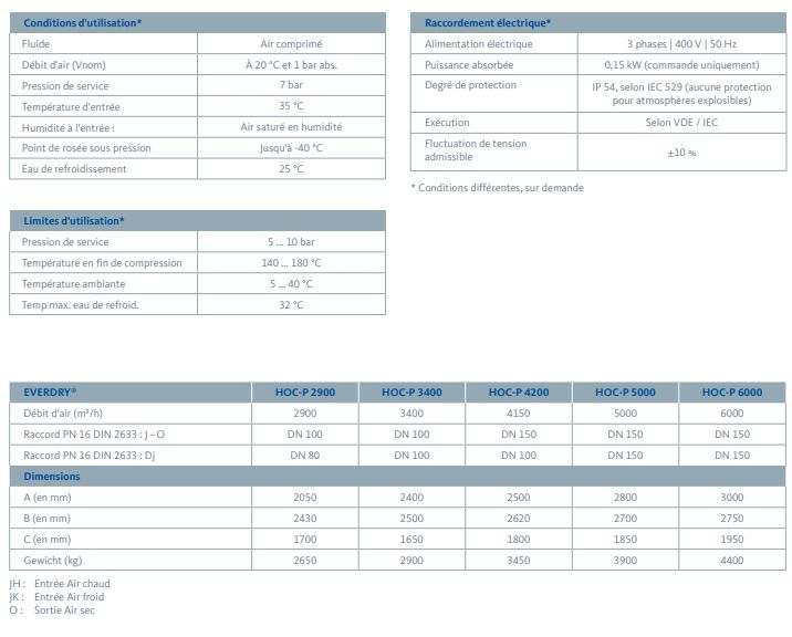 Hoc-p - sécheurs par adsorption - Beko Technologies GmbH - désorption par flux d'air partiel, débit jusqu'à 100.000 m³/h_4
