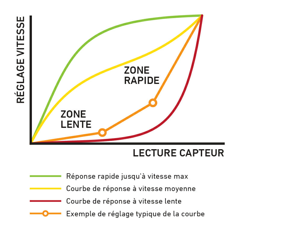 Chariot à mât rétractable multidirectionnel RBM20-25K - SENSiA EX Mitsubishi - 2.5T - Levée jusqu'à 10.8M_4