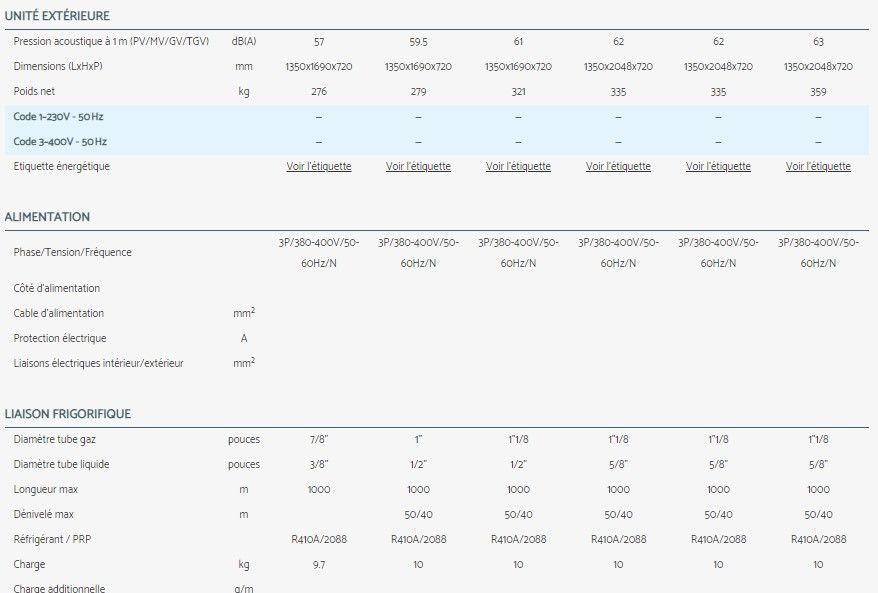 Flowlogic III - climatiseur professionnel Airwell - système split 2 tubes - COP jusqu’à 4,45_4