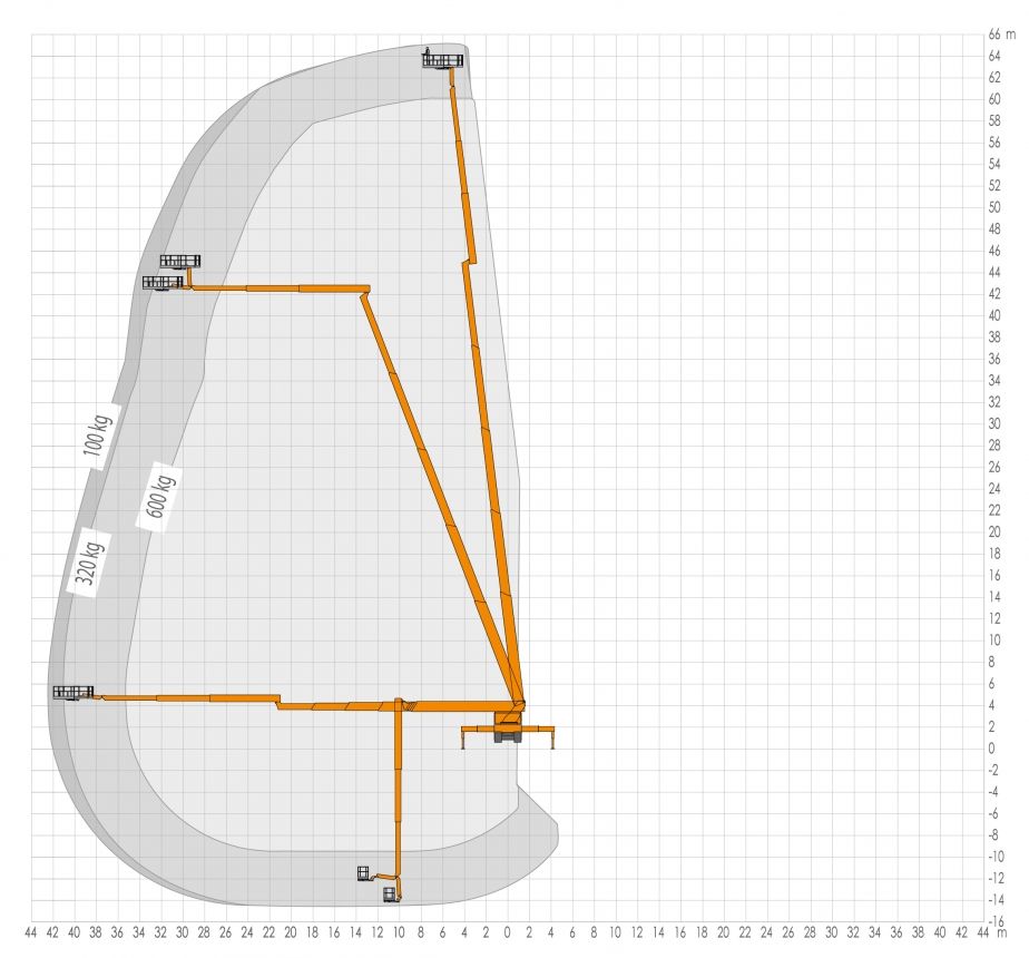 Camion nacelle performant pour travaux nécessitant un déport de 43 mètres