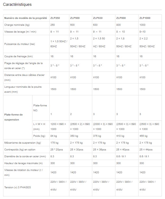 Plate-forme ZLP630 aluminium pour construction et maintenance en hauteur
