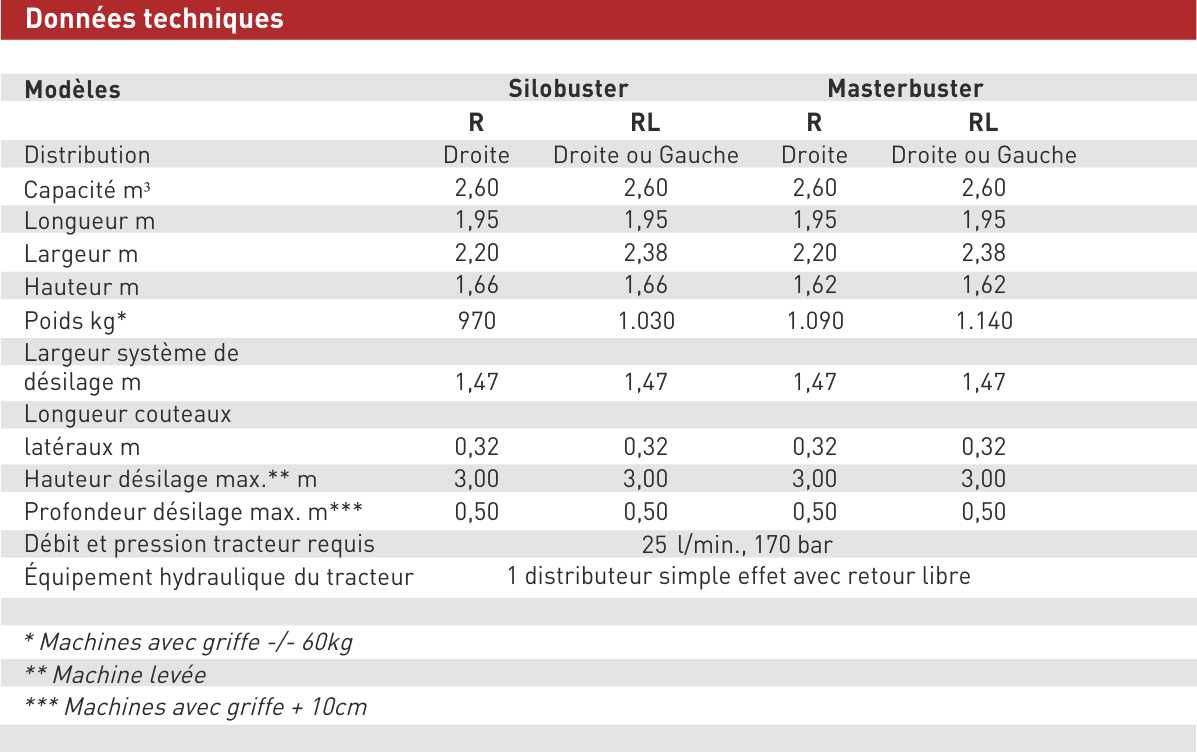 Masterbuster / Masterkam - Désileuse distributrice Trioliet - Capacité 2,60 m³ - Système de coupe ou tablier à griffe_4
